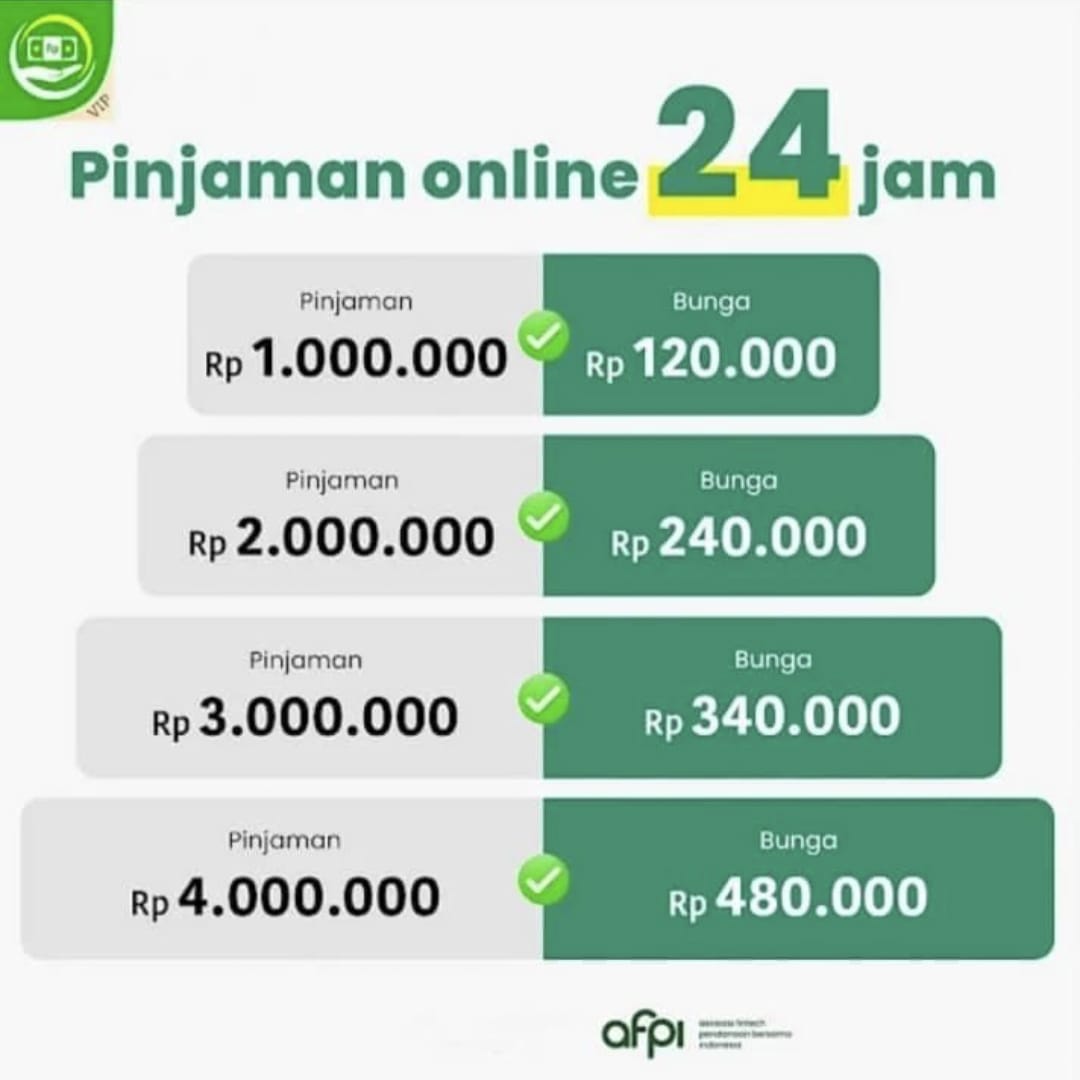 Simak Cara Membatalkan Pinjaman Cairin